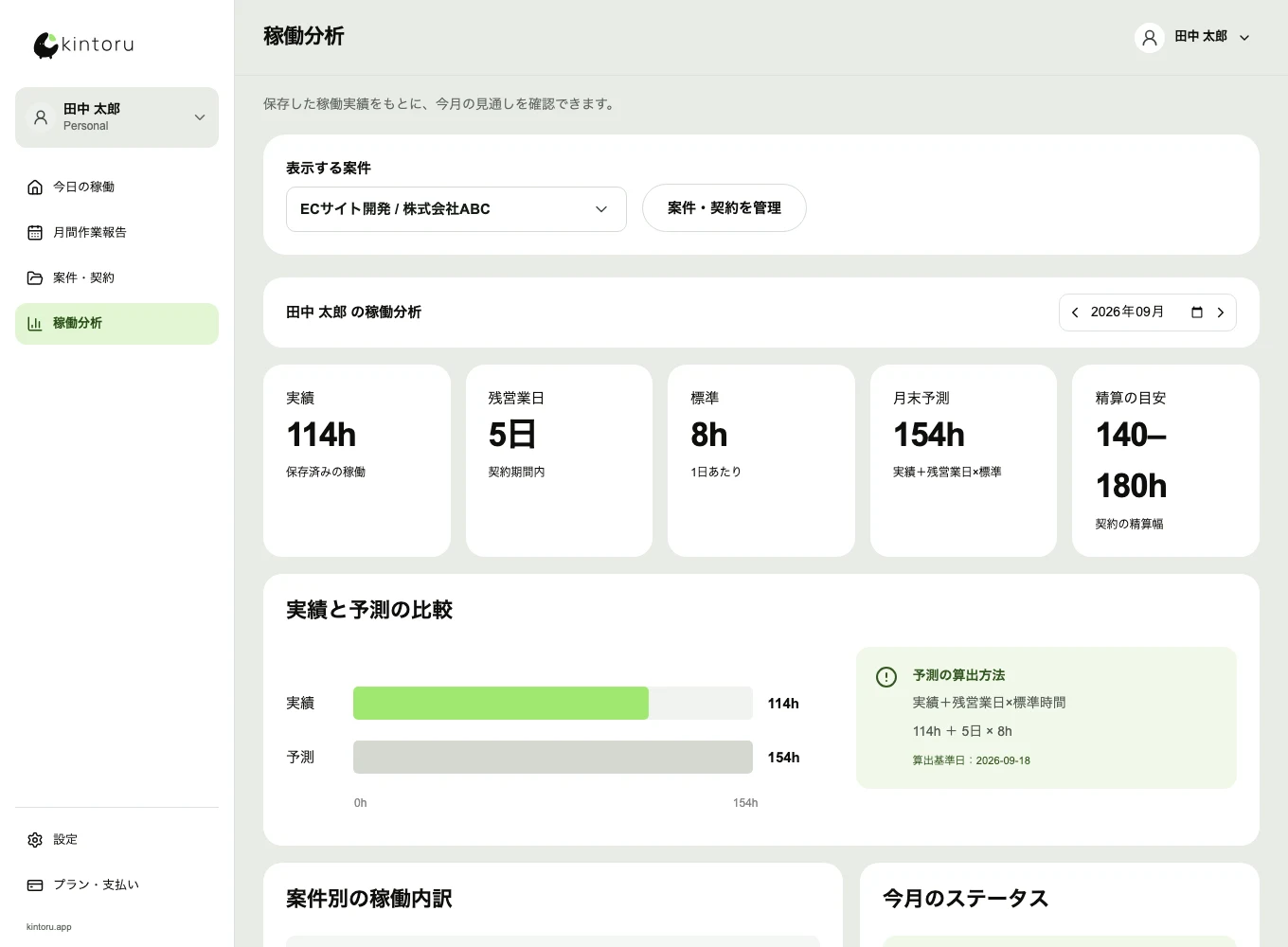 稼働分析の実際の操作画面。表示データはサンプルです